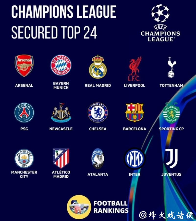 罕见!欧冠8队同分，最后一轮谁能锁定16强?